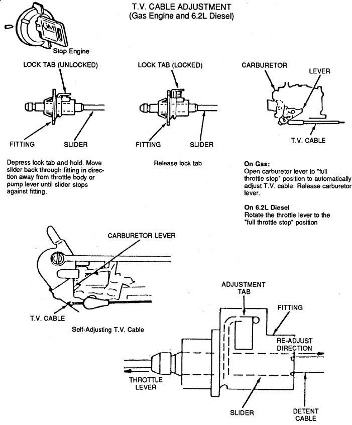 Th350 Troubleshooting Chart